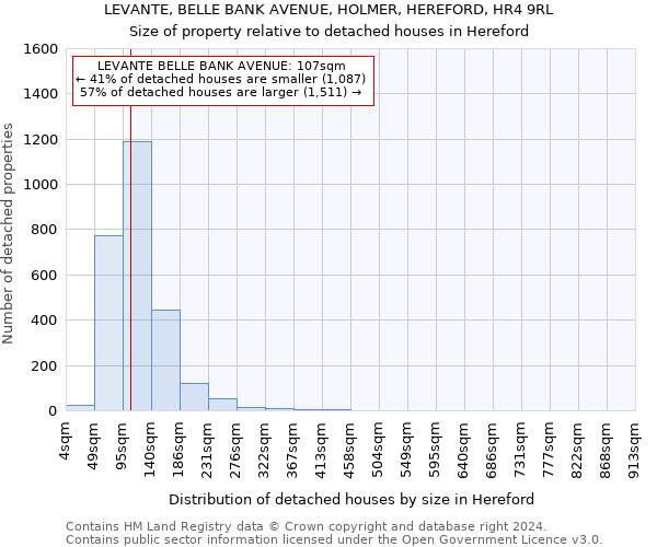 LEVANTE, BELLE BANK AVENUE, HOLMER, HEREFORD, HR4 9RL: Size of property relative to detached houses in Hereford
