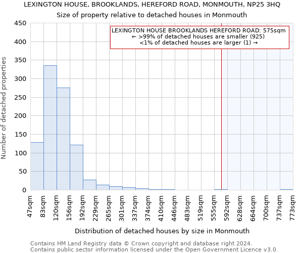 LEXINGTON HOUSE, BROOKLANDS, HEREFORD ROAD, MONMOUTH, NP25 3HQ: Size of property relative to detached houses in Monmouth