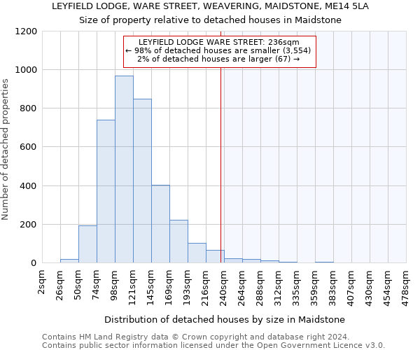 LEYFIELD LODGE, WARE STREET, WEAVERING, MAIDSTONE, ME14 5LA: Size of property relative to detached houses in Maidstone