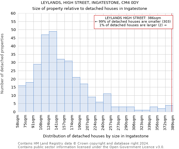 LEYLANDS, HIGH STREET, INGATESTONE, CM4 0DY: Size of property relative to detached houses in Ingatestone