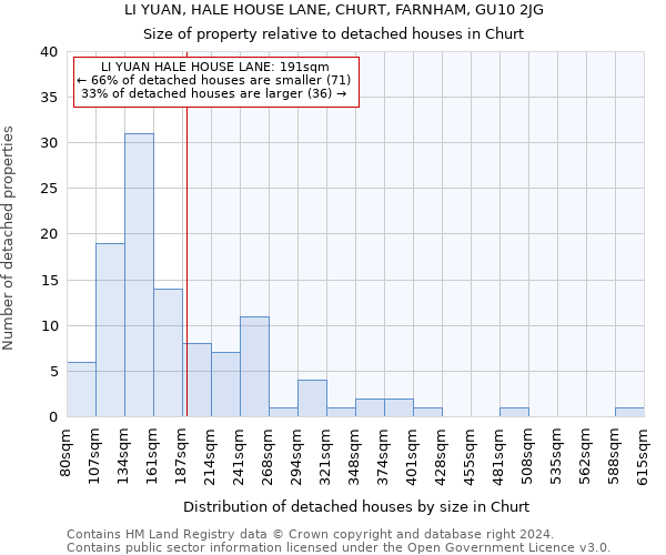 LI YUAN, HALE HOUSE LANE, CHURT, FARNHAM, GU10 2JG: Size of property relative to detached houses in Churt