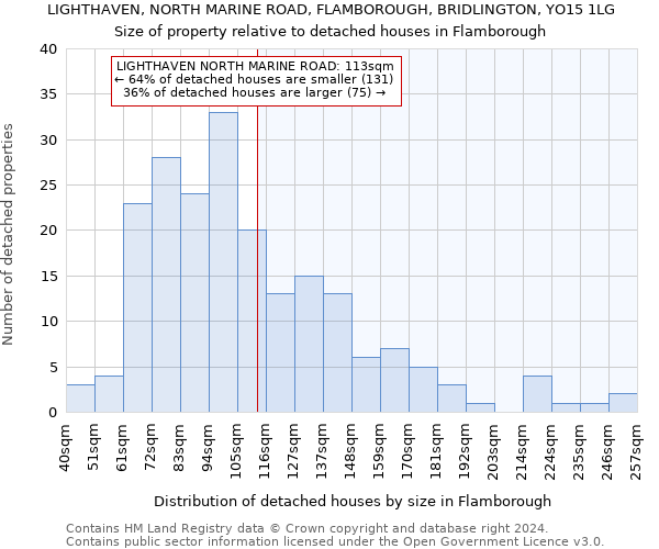 LIGHTHAVEN, NORTH MARINE ROAD, FLAMBOROUGH, BRIDLINGTON, YO15 1LG: Size of property relative to detached houses in Flamborough
