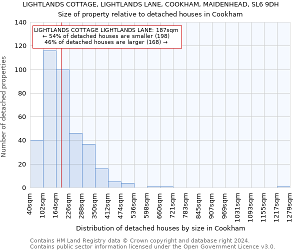 LIGHTLANDS COTTAGE, LIGHTLANDS LANE, COOKHAM, MAIDENHEAD, SL6 9DH: Size of property relative to detached houses in Cookham
