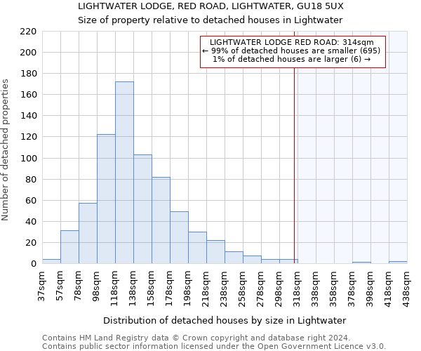 LIGHTWATER LODGE, RED ROAD, LIGHTWATER, GU18 5UX: Size of property relative to detached houses in Lightwater