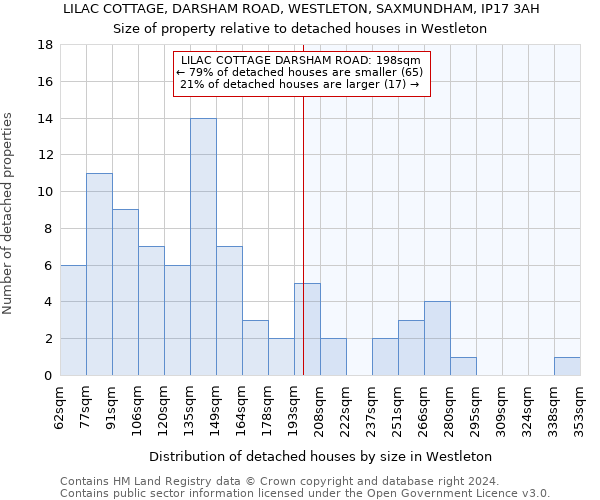 LILAC COTTAGE, DARSHAM ROAD, WESTLETON, SAXMUNDHAM, IP17 3AH: Size of property relative to detached houses in Westleton