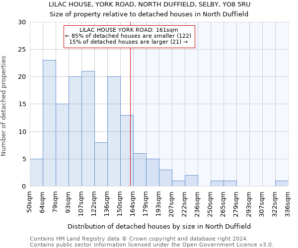 LILAC HOUSE, YORK ROAD, NORTH DUFFIELD, SELBY, YO8 5RU: Size of property relative to detached houses in North Duffield