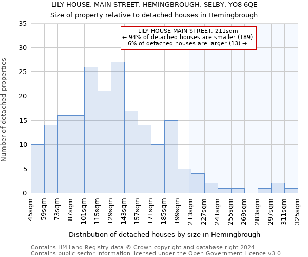 LILY HOUSE, MAIN STREET, HEMINGBROUGH, SELBY, YO8 6QE: Size of property relative to detached houses in Hemingbrough