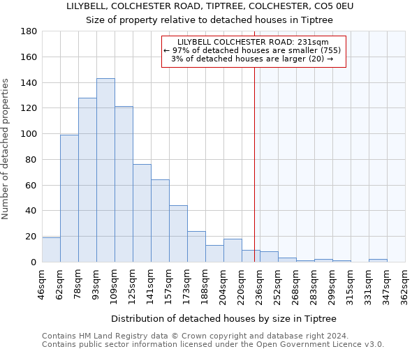 LILYBELL, COLCHESTER ROAD, TIPTREE, COLCHESTER, CO5 0EU: Size of property relative to detached houses in Tiptree