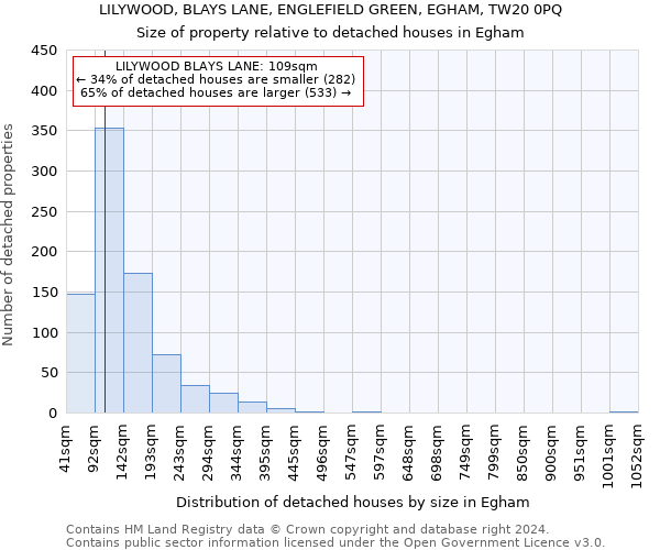 LILYWOOD, BLAYS LANE, ENGLEFIELD GREEN, EGHAM, TW20 0PQ: Size of property relative to detached houses in Egham