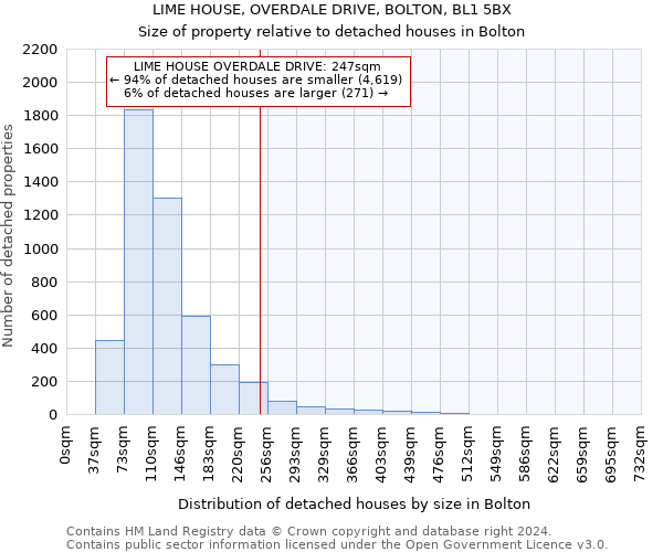 LIME HOUSE, OVERDALE DRIVE, BOLTON, BL1 5BX: Size of property relative to detached houses in Bolton
