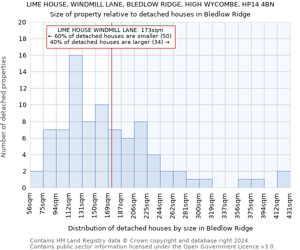 LIME HOUSE, WINDMILL LANE, BLEDLOW RIDGE, HIGH WYCOMBE, HP14 4BN: Size of property relative to detached houses in Bledlow Ridge