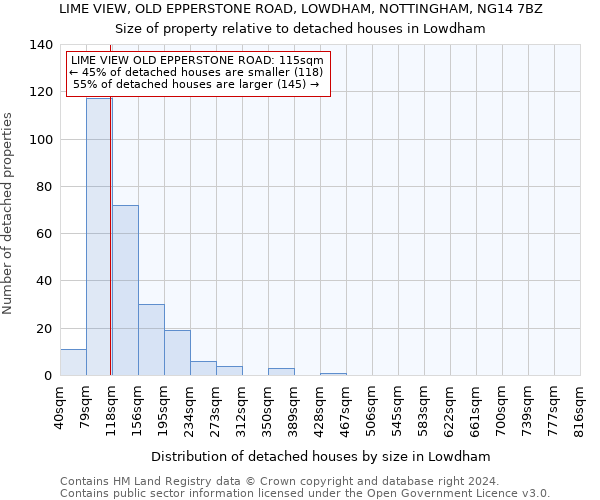 LIME VIEW, OLD EPPERSTONE ROAD, LOWDHAM, NOTTINGHAM, NG14 7BZ: Size of property relative to detached houses in Lowdham