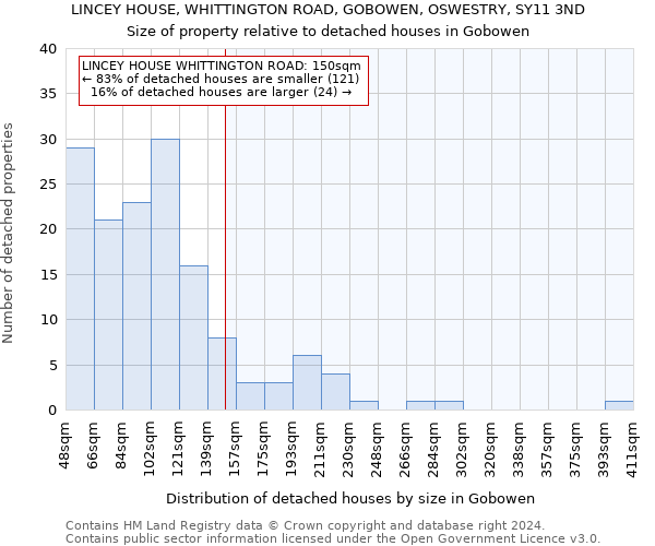 LINCEY HOUSE, WHITTINGTON ROAD, GOBOWEN, OSWESTRY, SY11 3ND: Size of property relative to detached houses in Gobowen