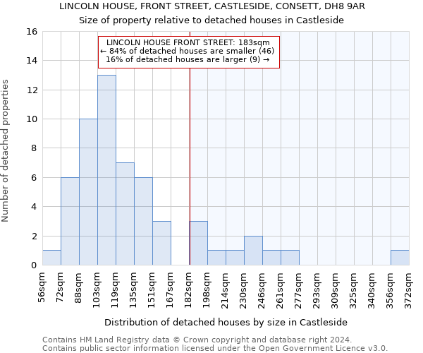LINCOLN HOUSE, FRONT STREET, CASTLESIDE, CONSETT, DH8 9AR: Size of property relative to detached houses in Castleside
