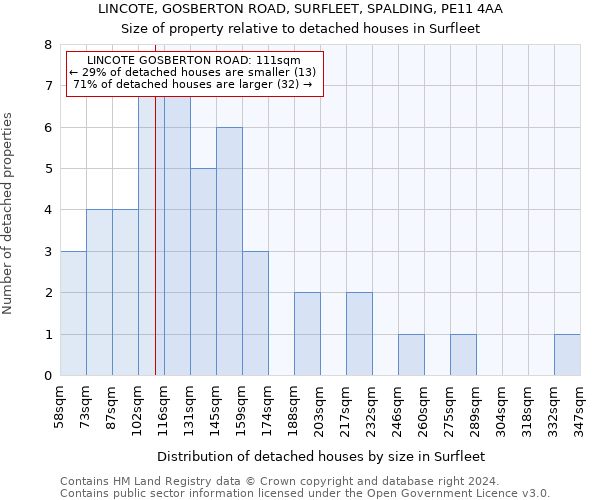 LINCOTE, GOSBERTON ROAD, SURFLEET, SPALDING, PE11 4AA: Size of property relative to detached houses in Surfleet