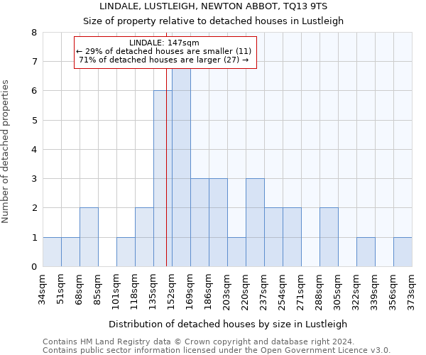 LINDALE, LUSTLEIGH, NEWTON ABBOT, TQ13 9TS: Size of property relative to detached houses in Lustleigh