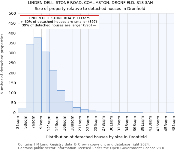 LINDEN DELL, STONE ROAD, COAL ASTON, DRONFIELD, S18 3AH: Size of property relative to detached houses in Dronfield