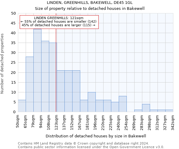 LINDEN, GREENHILLS, BAKEWELL, DE45 1GL: Size of property relative to detached houses in Bakewell
