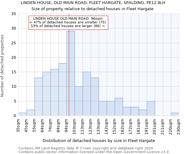 LINDEN HOUSE, OLD MAIN ROAD, FLEET HARGATE, SPALDING, PE12 8LH: Size of property relative to detached houses in Fleet Hargate