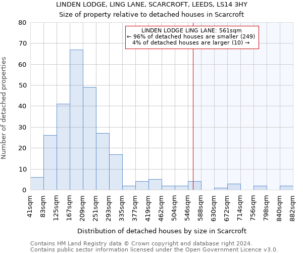 LINDEN LODGE, LING LANE, SCARCROFT, LEEDS, LS14 3HY: Size of property relative to detached houses in Scarcroft