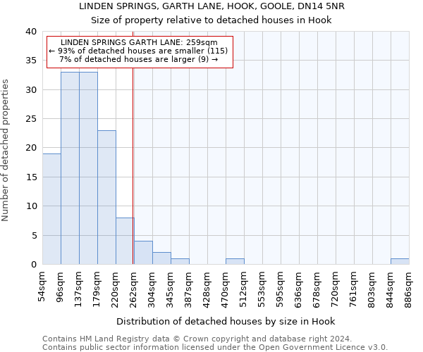 LINDEN SPRINGS, GARTH LANE, HOOK, GOOLE, DN14 5NR: Size of property relative to detached houses in Hook