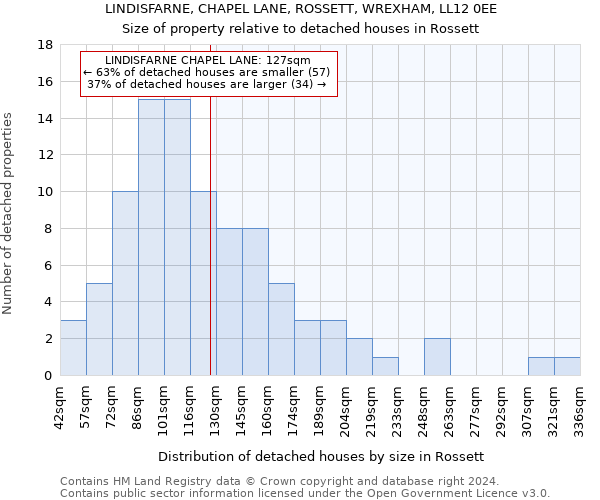 LINDISFARNE, CHAPEL LANE, ROSSETT, WREXHAM, LL12 0EE: Size of property relative to detached houses in Rossett