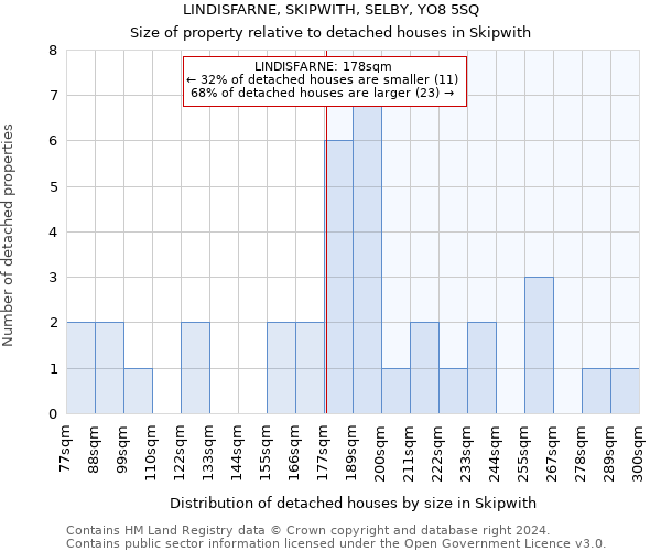 LINDISFARNE, SKIPWITH, SELBY, YO8 5SQ: Size of property relative to detached houses in Skipwith