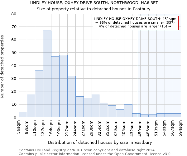 LINDLEY HOUSE, OXHEY DRIVE SOUTH, NORTHWOOD, HA6 3ET: Size of property relative to detached houses in Eastbury