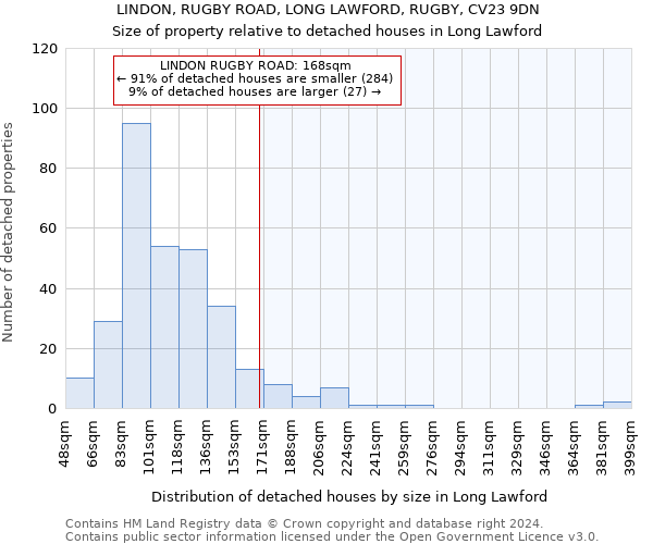 LINDON, RUGBY ROAD, LONG LAWFORD, RUGBY, CV23 9DN: Size of property relative to detached houses in Long Lawford