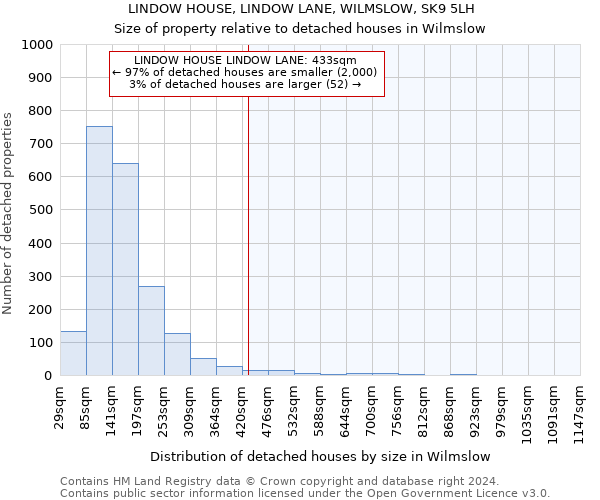 LINDOW HOUSE, LINDOW LANE, WILMSLOW, SK9 5LH: Size of property relative to detached houses in Wilmslow
