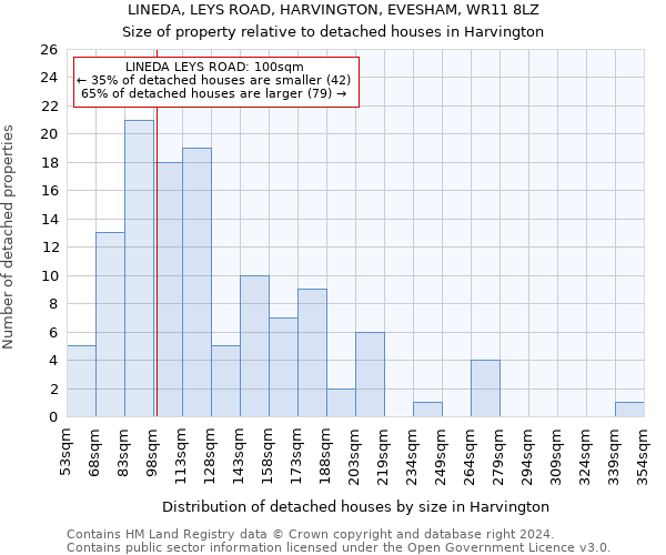 LINEDA, LEYS ROAD, HARVINGTON, EVESHAM, WR11 8LZ: Size of property relative to detached houses in Harvington