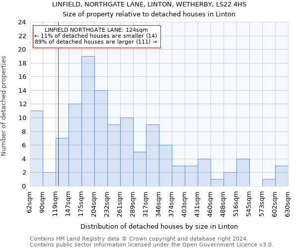 LINFIELD, NORTHGATE LANE, LINTON, WETHERBY, LS22 4HS: Size of property relative to detached houses in Linton