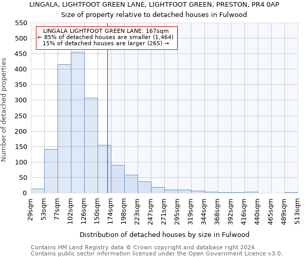 LINGALA, LIGHTFOOT GREEN LANE, LIGHTFOOT GREEN, PRESTON, PR4 0AP: Size of property relative to detached houses in Fulwood