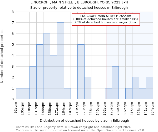LINGCROFT, MAIN STREET, BILBROUGH, YORK, YO23 3PH: Size of property relative to detached houses in Bilbrough