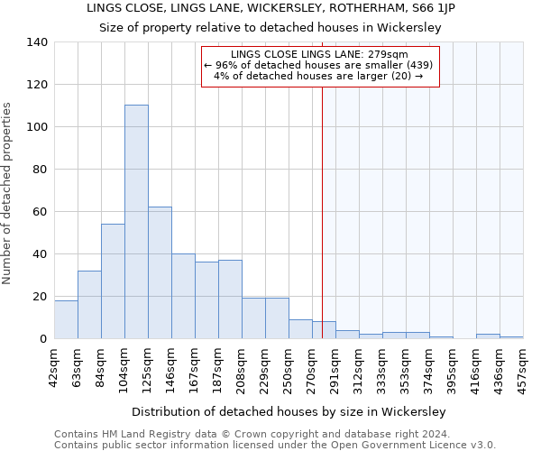 LINGS CLOSE, LINGS LANE, WICKERSLEY, ROTHERHAM, S66 1JP: Size of property relative to detached houses in Wickersley