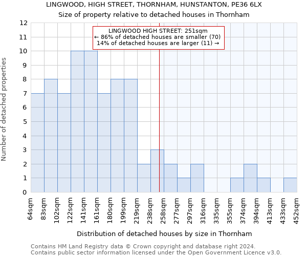 LINGWOOD, HIGH STREET, THORNHAM, HUNSTANTON, PE36 6LX: Size of property relative to detached houses in Thornham