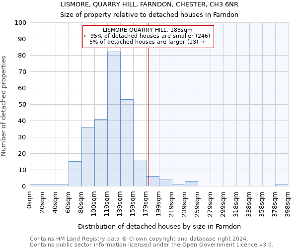 LISMORE, QUARRY HILL, FARNDON, CHESTER, CH3 6NR: Size of property relative to detached houses in Farndon