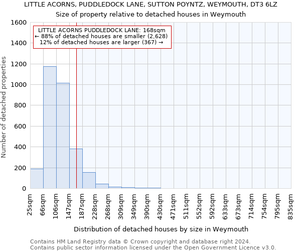 LITTLE ACORNS, PUDDLEDOCK LANE, SUTTON POYNTZ, WEYMOUTH, DT3 6LZ: Size of property relative to detached houses in Weymouth