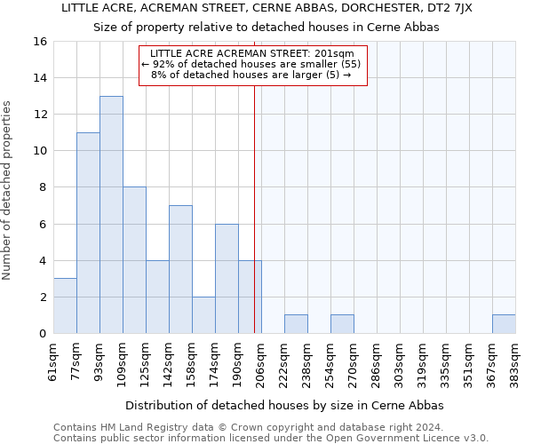 LITTLE ACRE, ACREMAN STREET, CERNE ABBAS, DORCHESTER, DT2 7JX: Size of property relative to detached houses in Cerne Abbas