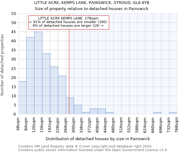 LITTLE ACRE, KEMPS LANE, PAINSWICK, STROUD, GL6 6YB: Size of property relative to detached houses in Painswick