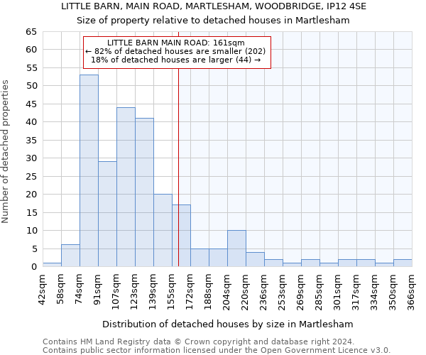 LITTLE BARN, MAIN ROAD, MARTLESHAM, WOODBRIDGE, IP12 4SE: Size of property relative to detached houses in Martlesham