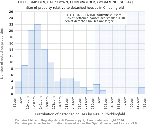 LITTLE BARSDEN, BALLSDOWN, CHIDDINGFOLD, GODALMING, GU8 4XJ: Size of property relative to detached houses in Chiddingfold
