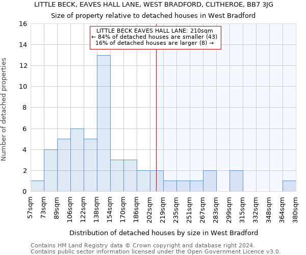 LITTLE BECK, EAVES HALL LANE, WEST BRADFORD, CLITHEROE, BB7 3JG: Size of property relative to detached houses in West Bradford