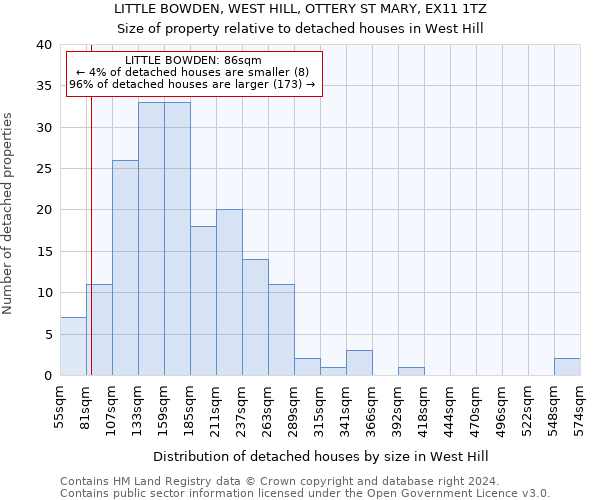 LITTLE BOWDEN, WEST HILL, OTTERY ST MARY, EX11 1TZ: Size of property relative to detached houses in West Hill