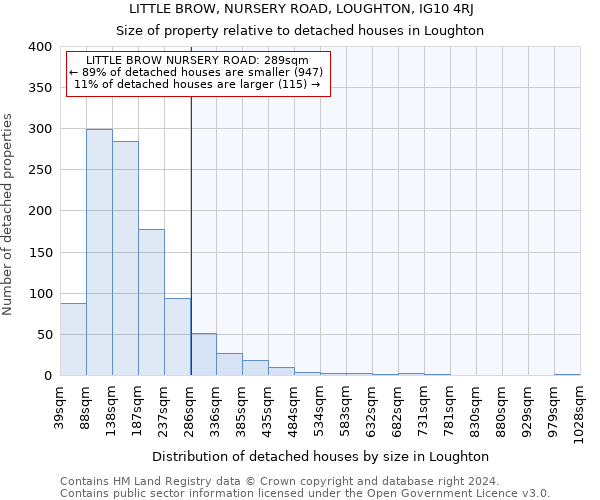 LITTLE BROW, NURSERY ROAD, LOUGHTON, IG10 4RJ: Size of property relative to detached houses in Loughton