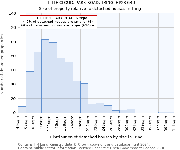 LITTLE CLOUD, PARK ROAD, TRING, HP23 6BU: Size of property relative to detached houses in Tring