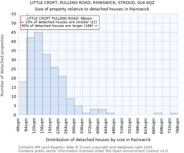 LITTLE CROFT, PULLENS ROAD, PAINSWICK, STROUD, GL6 6QZ: Size of property relative to detached houses in Painswick