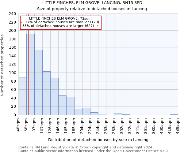 LITTLE FINCHES, ELM GROVE, LANCING, BN15 8PD: Size of property relative to detached houses in Lancing