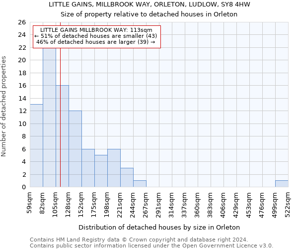 LITTLE GAINS, MILLBROOK WAY, ORLETON, LUDLOW, SY8 4HW: Size of property relative to detached houses in Orleton
