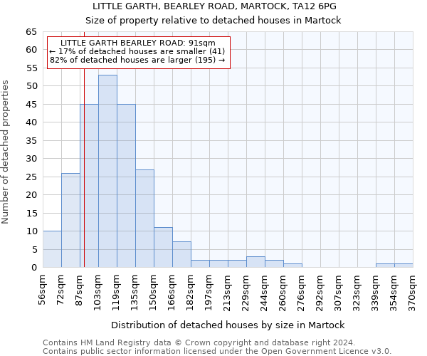 LITTLE GARTH, BEARLEY ROAD, MARTOCK, TA12 6PG: Size of property relative to detached houses in Martock